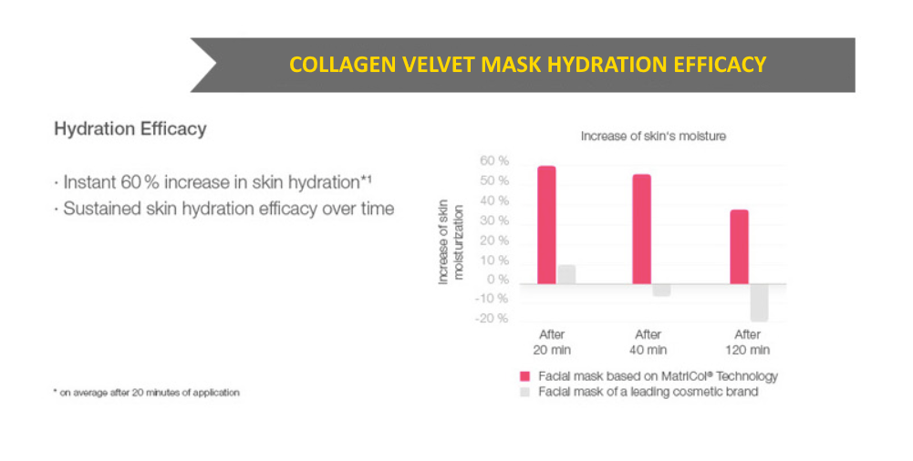Native Collagen  Velvet Facial Mask sheet