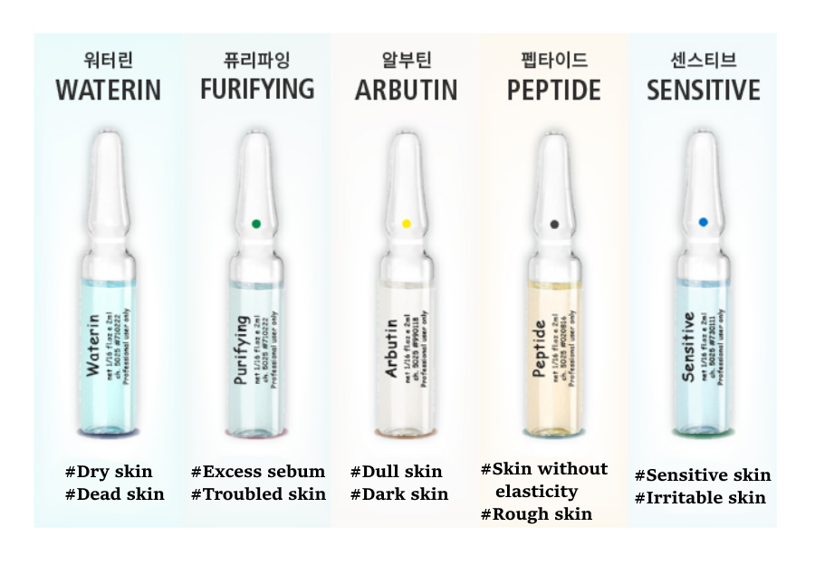 Irenaeus Ampoules 2ml – Targeted Skin Care
