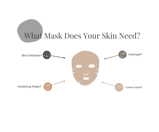 What Mask Does Your Skin Need? A Guide to Choosing the Perfect Face Mask